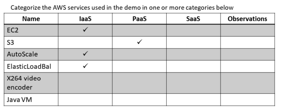 Analysis of Service Models - Encoding