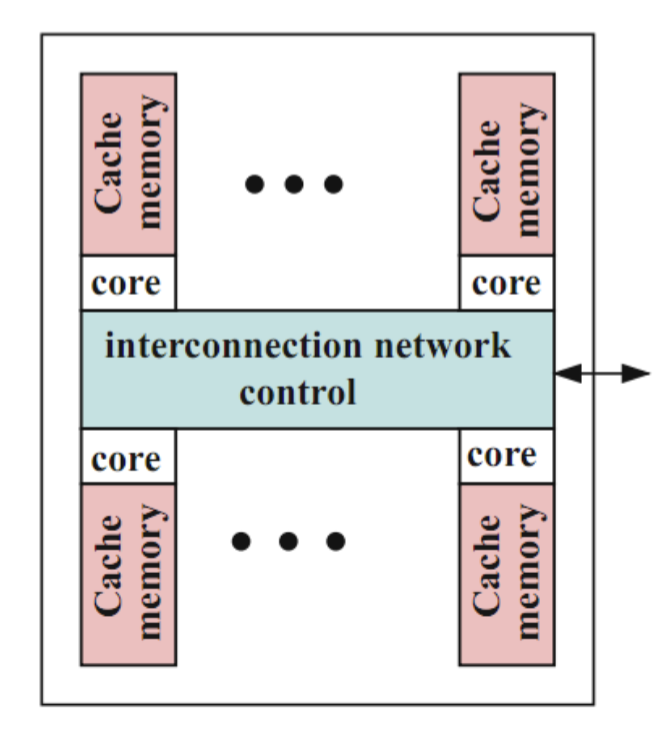 Network-based Design 1