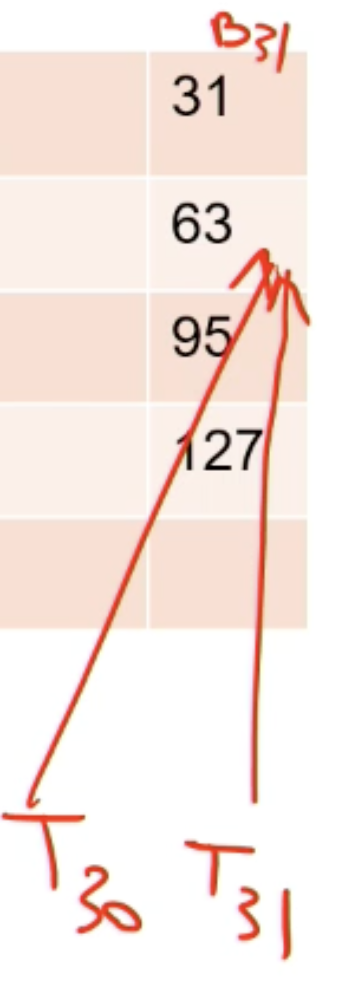 No conflict (broadcasted)