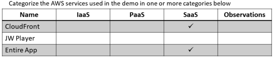 Analysis of Service Models - Streaming