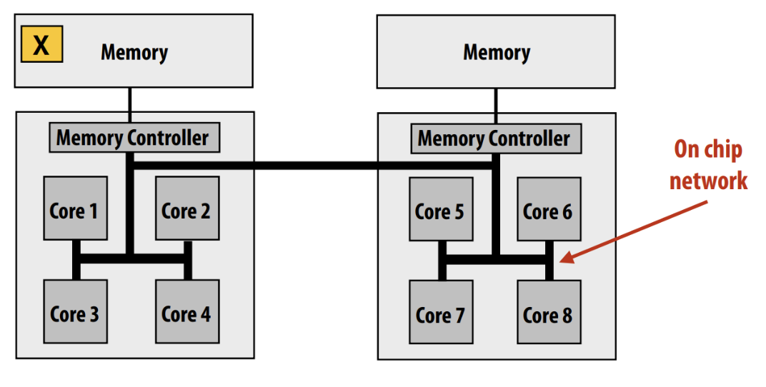 Modern multi-socket config