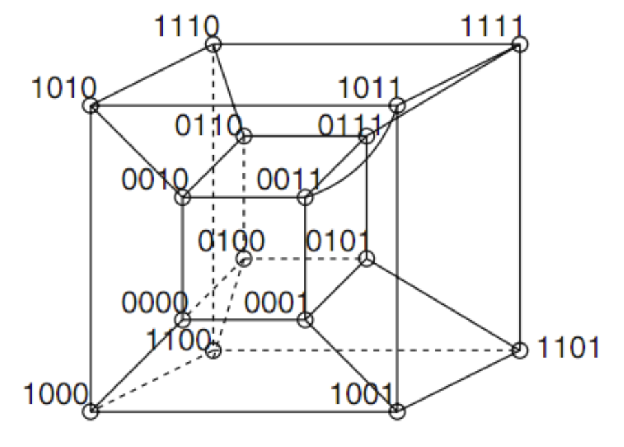 E-Cube Routing for Hypercube