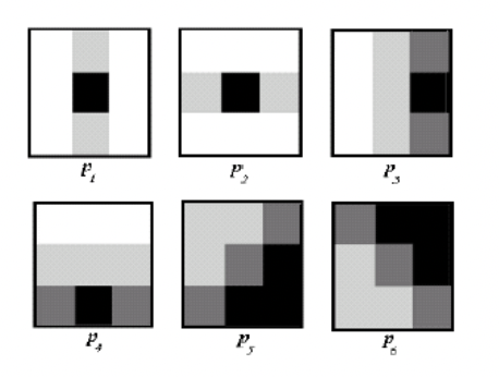 Filters employed for wavelet feature extraction