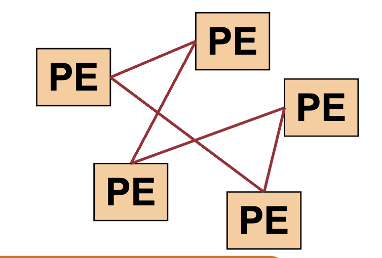 Direct Interconnection