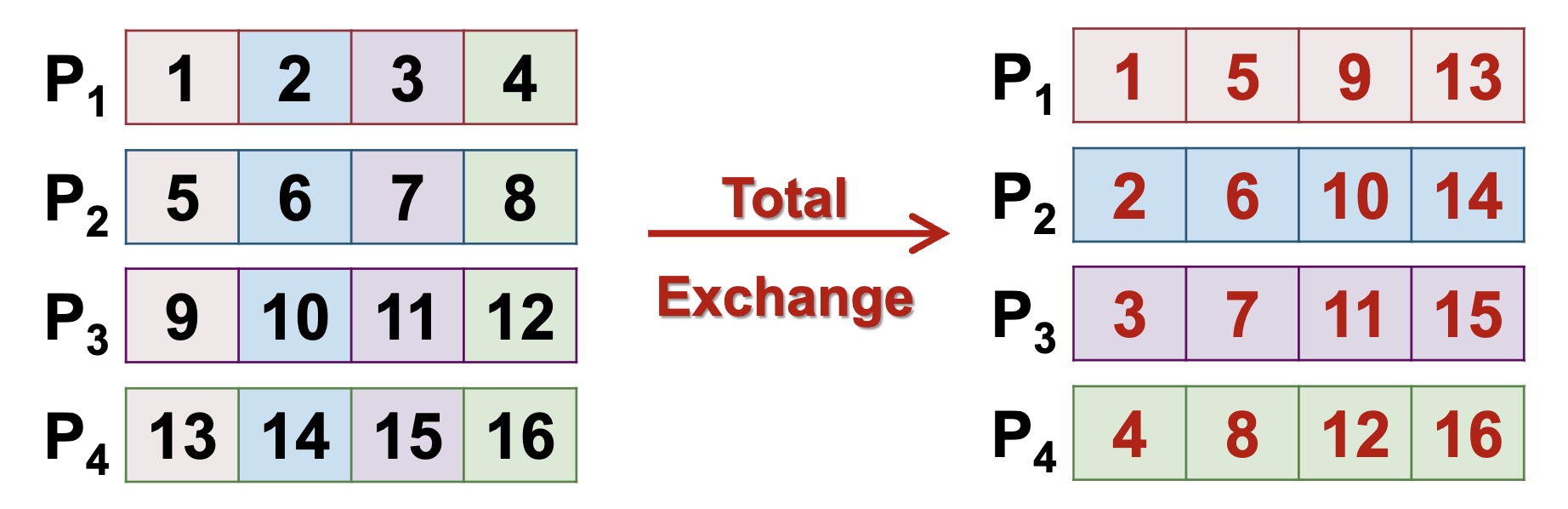 Total Exchange
