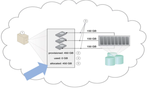 Fixed Disk Storage Allocation: charge at the point of allocation