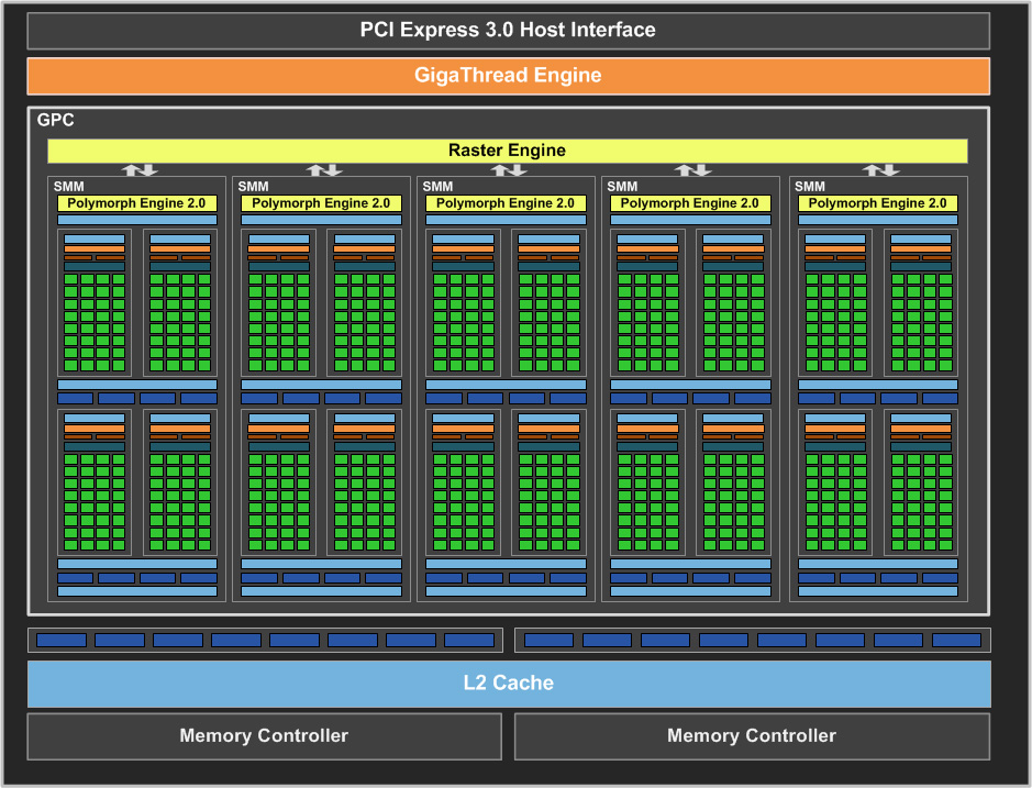 GPU architecture